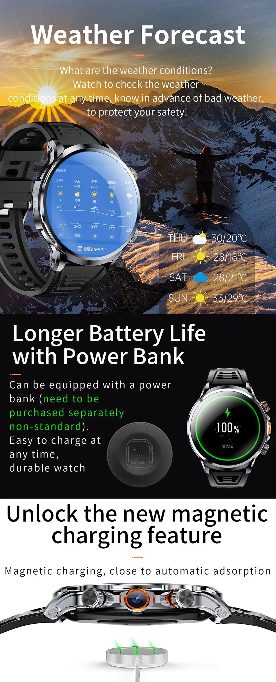 2025 NEW Smart Watch 4G Android 1.95 inch IPS 360*360 Screen With 200W Camera GPS WIFI 32GB ROM Smartwatch With 1100Mah Battery